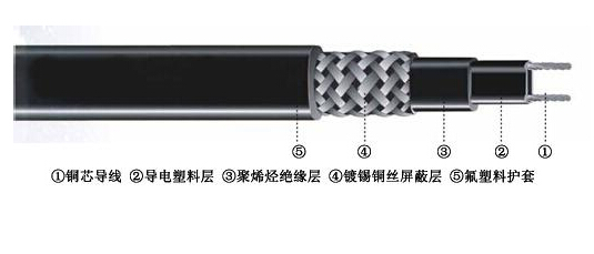 自限溫電熱帶結構