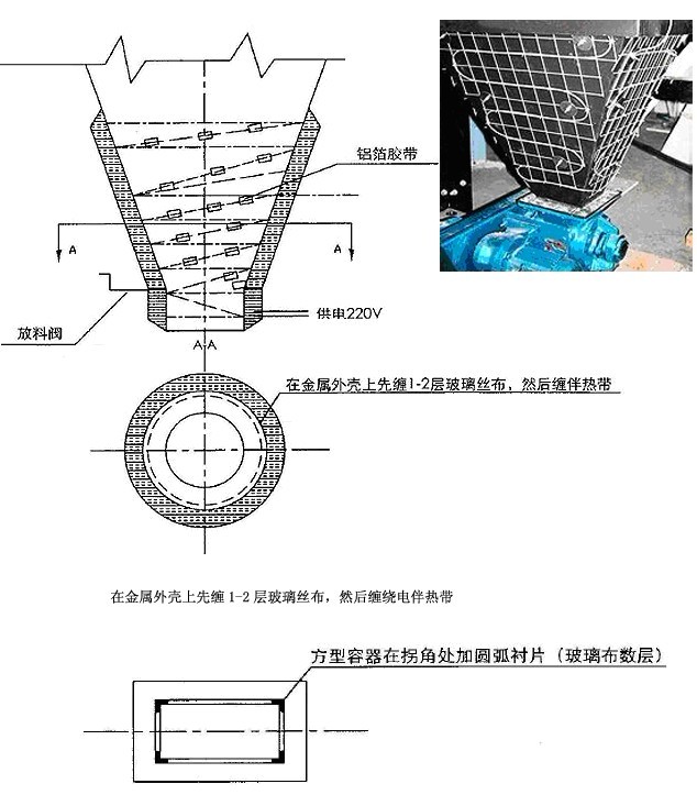 灰斗伴熱注意事項(xiàng)